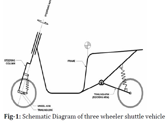 Three Wheeler Shuttle Vehicle